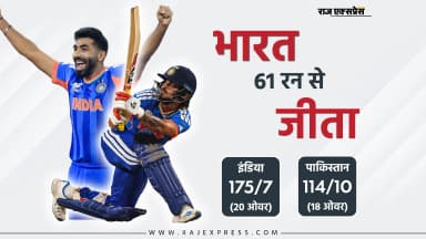 पाकिस्तान को टी20 वर्ल्ड कप में 9 मैच में 8वीं बार हराया, ईशान प्लेयर ऑफ द मैच